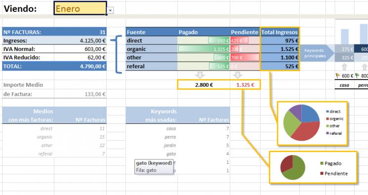Aprende tablas dinámicas de Excel en 1 día